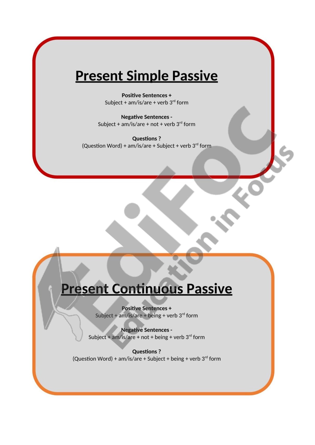 Englisch – Tenses-Würfelspiel Add-On: Future-Zeiten, Perfect Continuous, Active & Passive (Intermediate/Advanced)