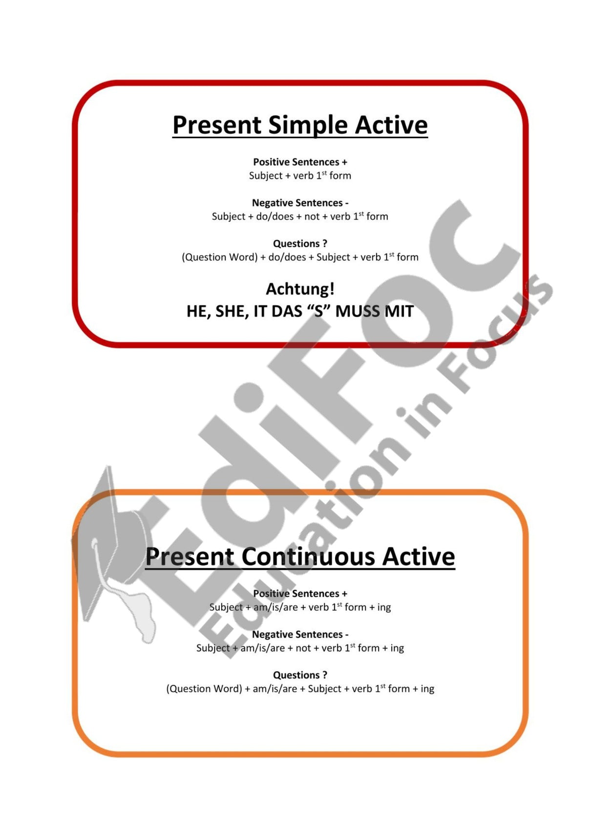 Englisch – Tenses-Würfelspiel: Present Simple, Present Continuous, Past Simple & Present Perfect (Beginner)