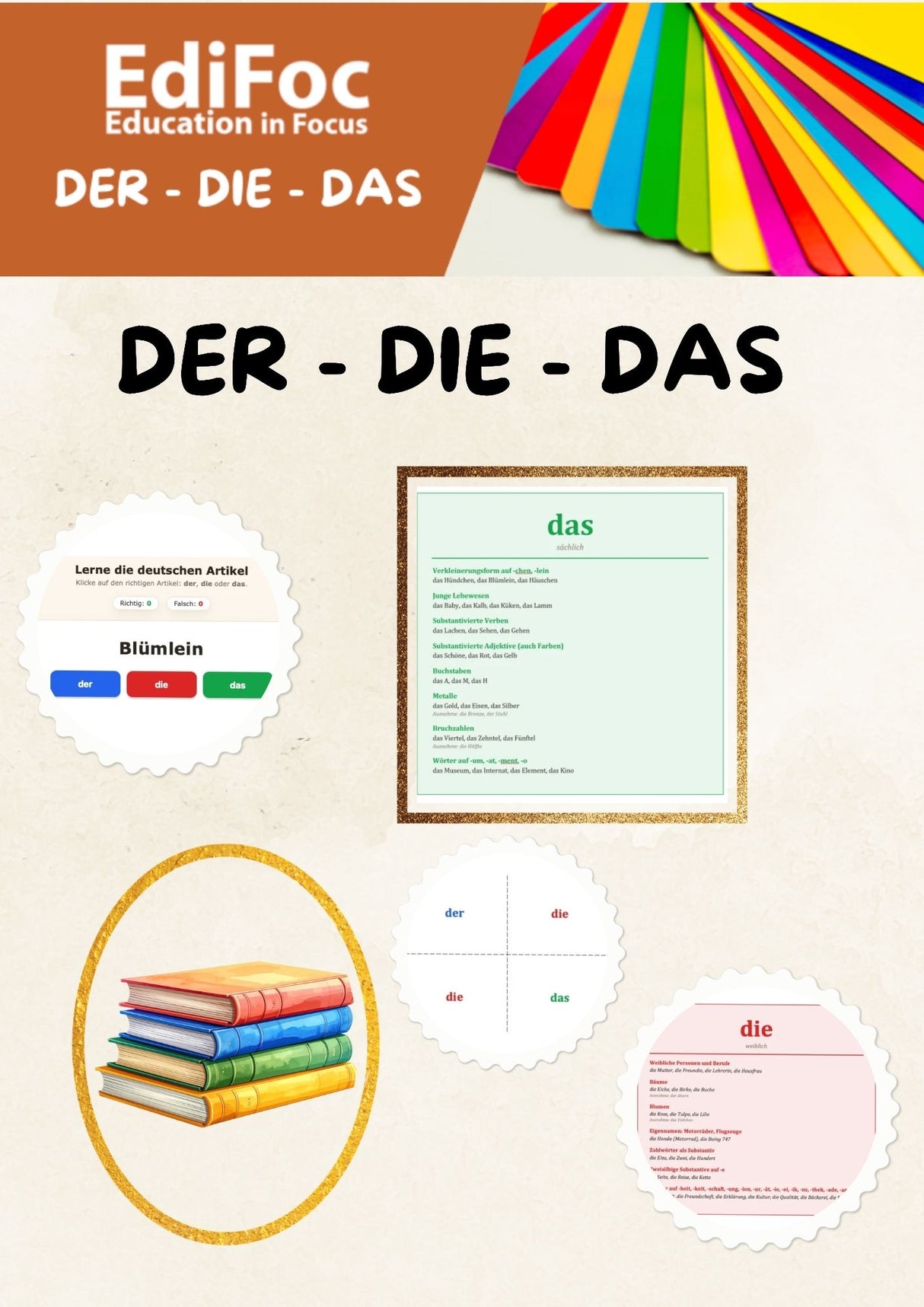 Deutsch – Grammatik: der, die, das – Erklärung, Übungsblätter, Karteikarten & interaktiver Lerntrainer (mit Lösungen)