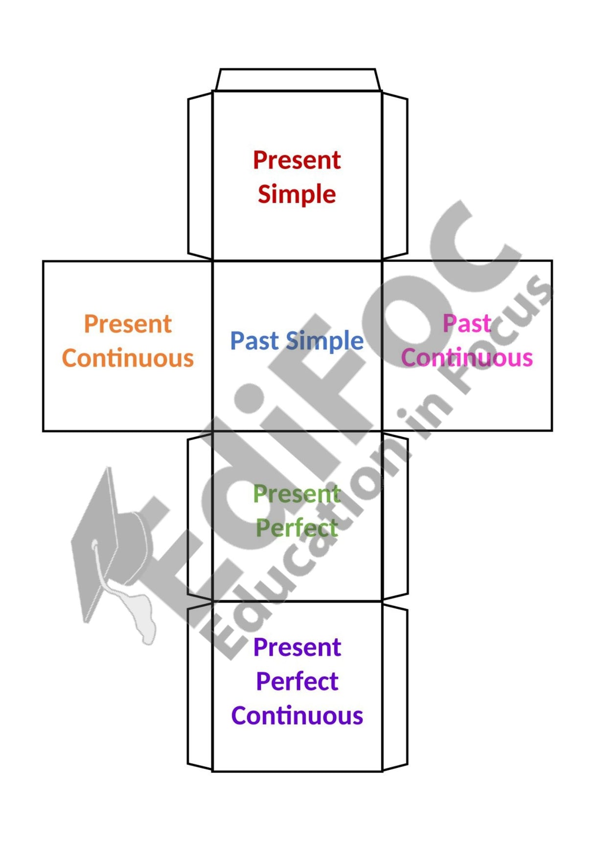 Englisch – Tenses-Würfelspiel Add-On: Future-Zeiten, Perfect Continuous, Active & Passive (Intermediate/Advanced)