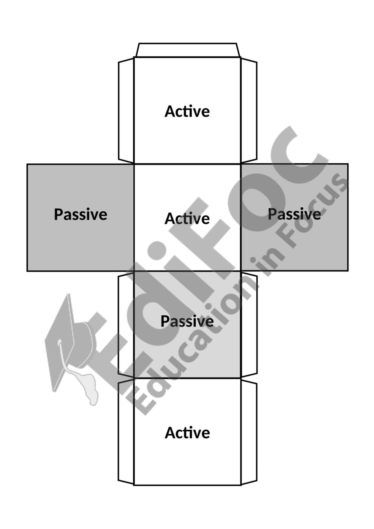 Englisch – Tenses-Würfelspiel Add-On: Future-Zeiten, Perfect Continuous, Active & Passive (Intermediate/Advanced)