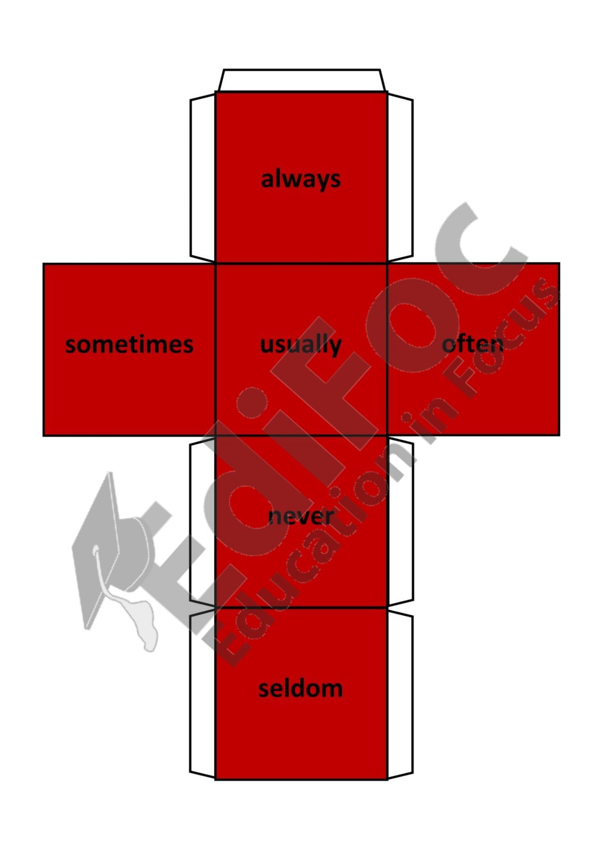 Englisch – Tenses-Würfelspiel: Present Simple, Present Continuous, Past Simple & Present Perfect (Beginner)