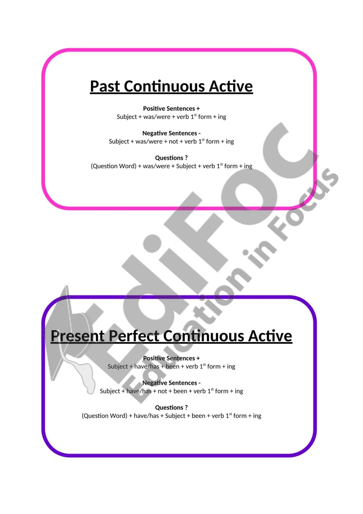 Englisch – Tenses-Würfelspiel Add-On: Future-Zeiten, Perfect Continuous, Active & Passive (Intermediate/Advanced)