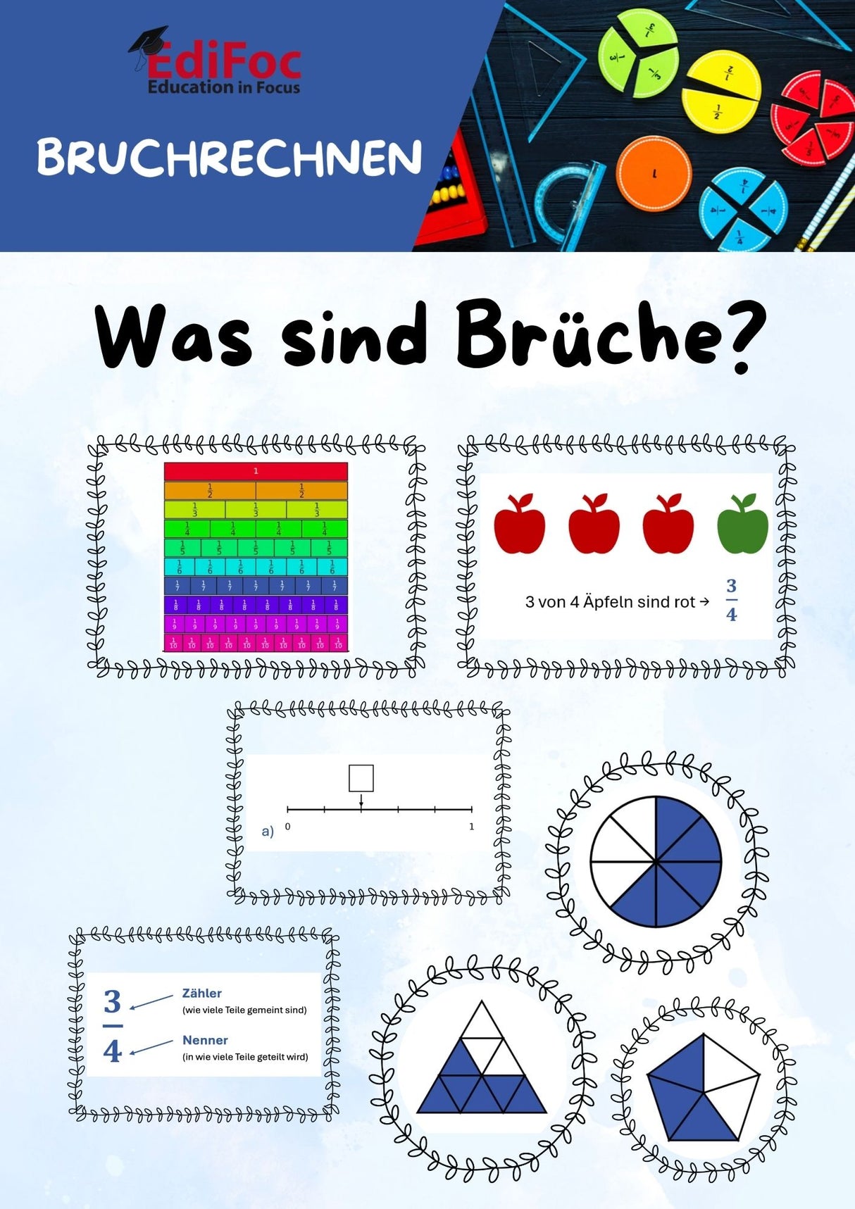 Bruchrechnung – Was sind Brüche? Arbeitsblätter für Klasse 4–6 (mit Lösungen)